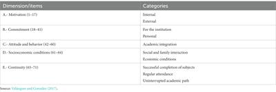 Dropout in Andalusian universities: prediction and prevention